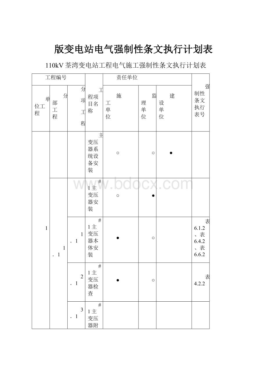 版变电站电气强制性条文执行计划表.docx_第1页