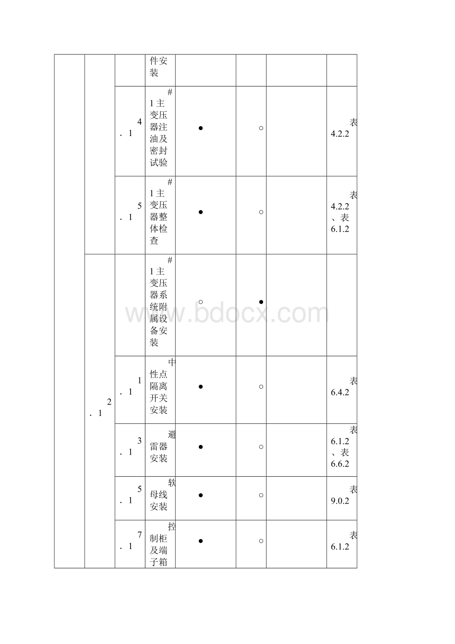 版变电站电气强制性条文执行计划表.docx_第2页