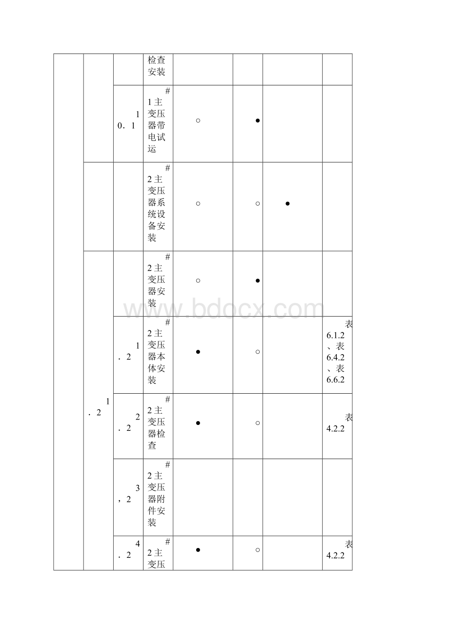 版变电站电气强制性条文执行计划表.docx_第3页