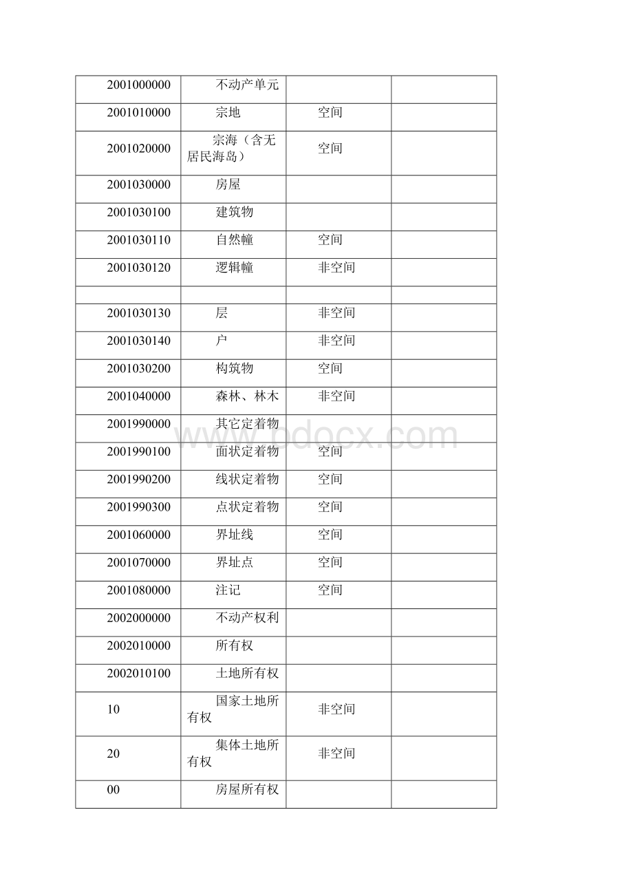 不动产统一登记数据库结构.docx_第2页