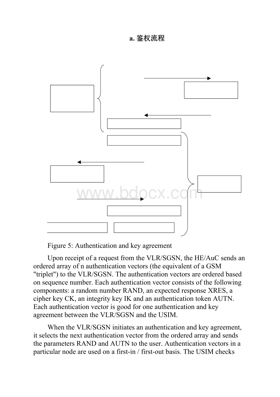 鉴权加密流程.docx_第2页