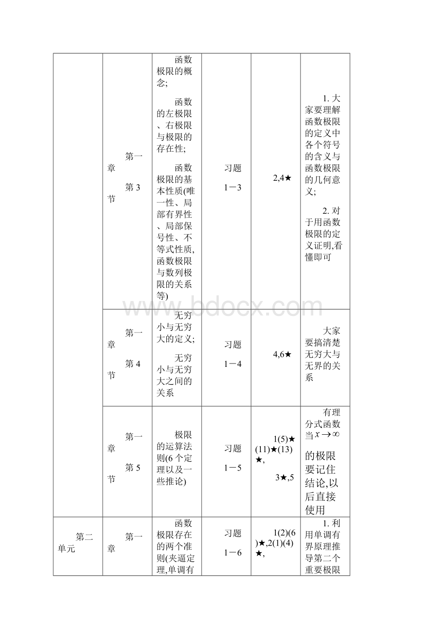 届钻石卡学员I阶段学习计划数学二.docx_第3页