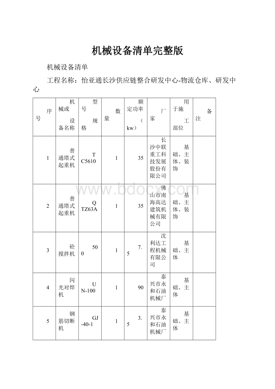 机械设备清单完整版.docx_第1页