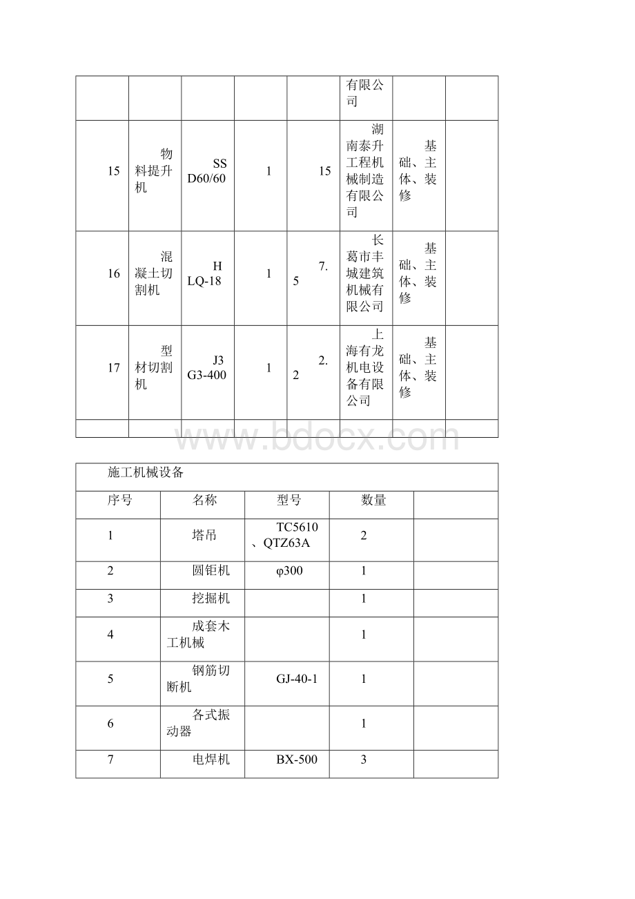 机械设备清单完整版.docx_第3页