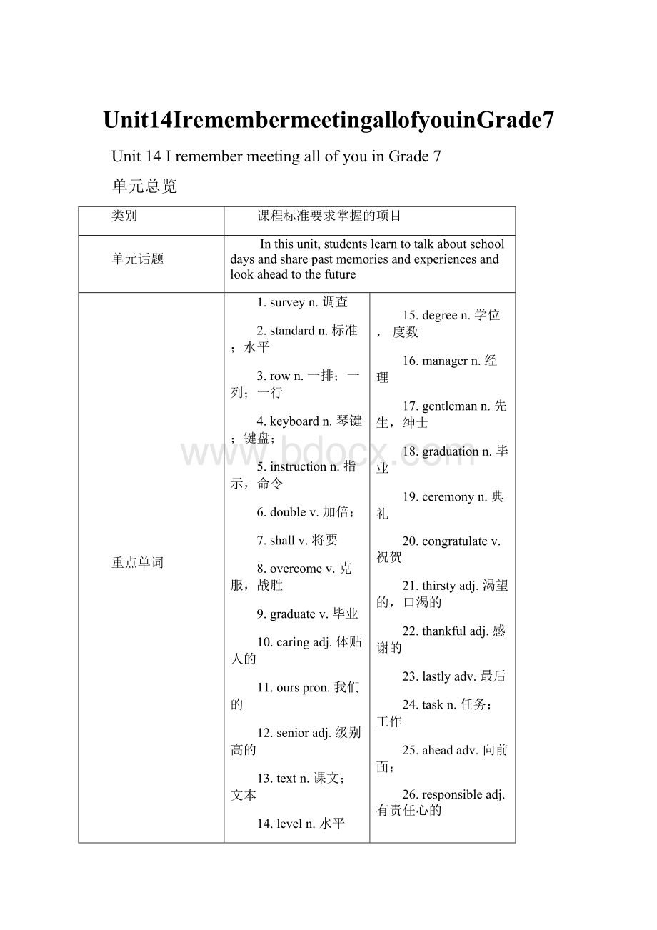 Unit14IremembermeetingallofyouinGrade7.docx_第1页