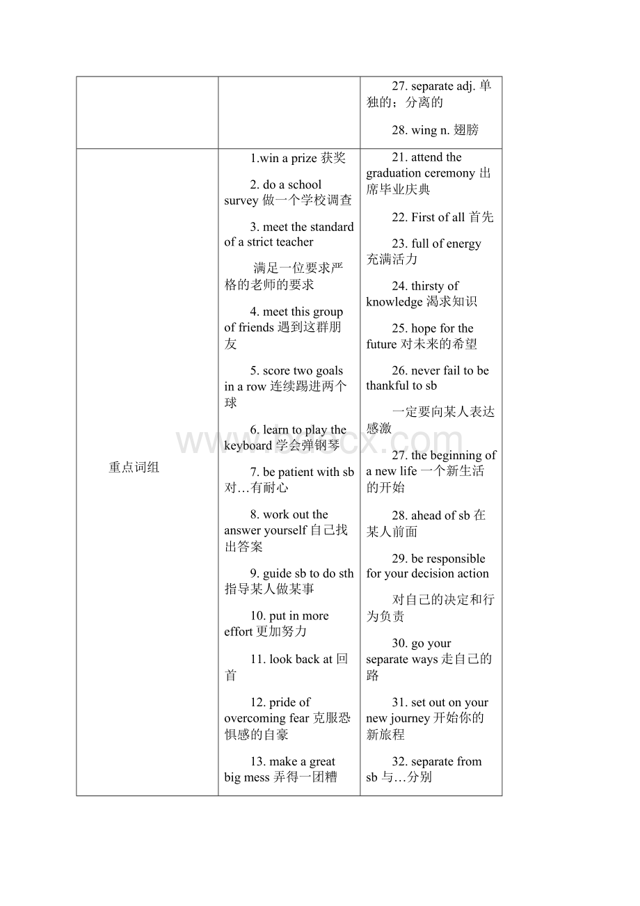 Unit14IremembermeetingallofyouinGrade7.docx_第2页