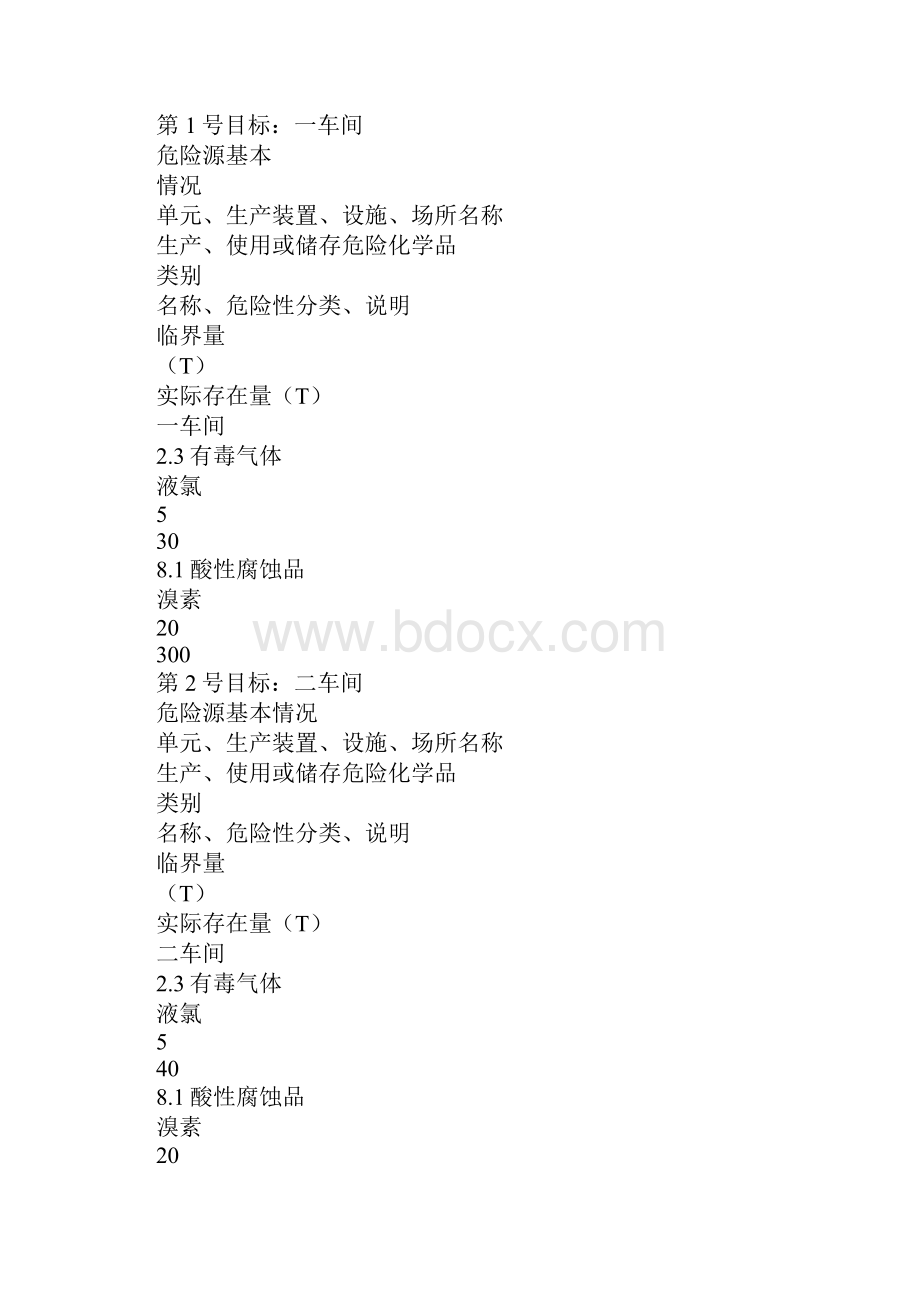 危险化学品重大危险源事故专项应急预案.docx_第3页