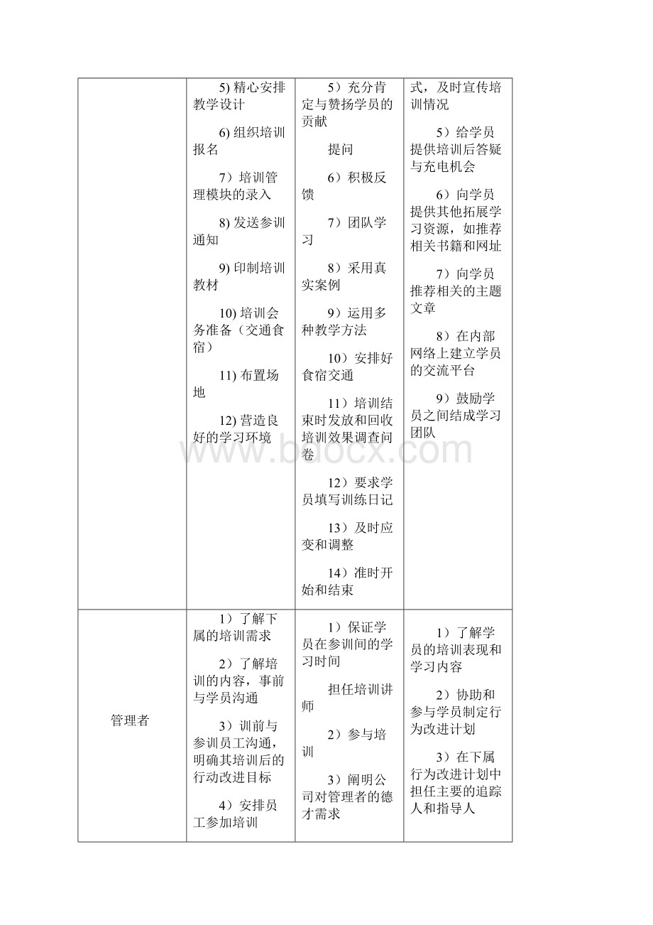 个险培训班主任操作手册.docx_第2页