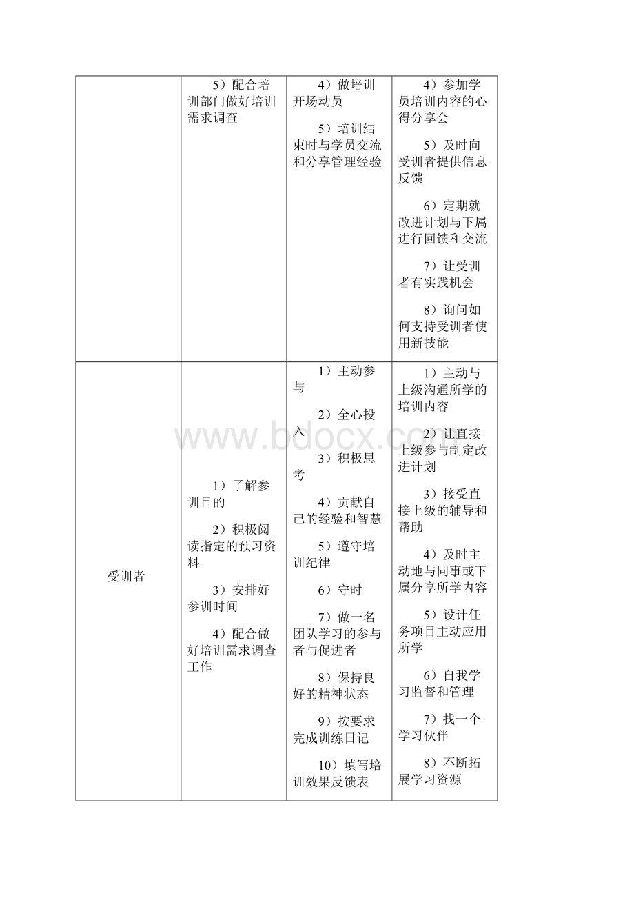 个险培训班主任操作手册.docx_第3页