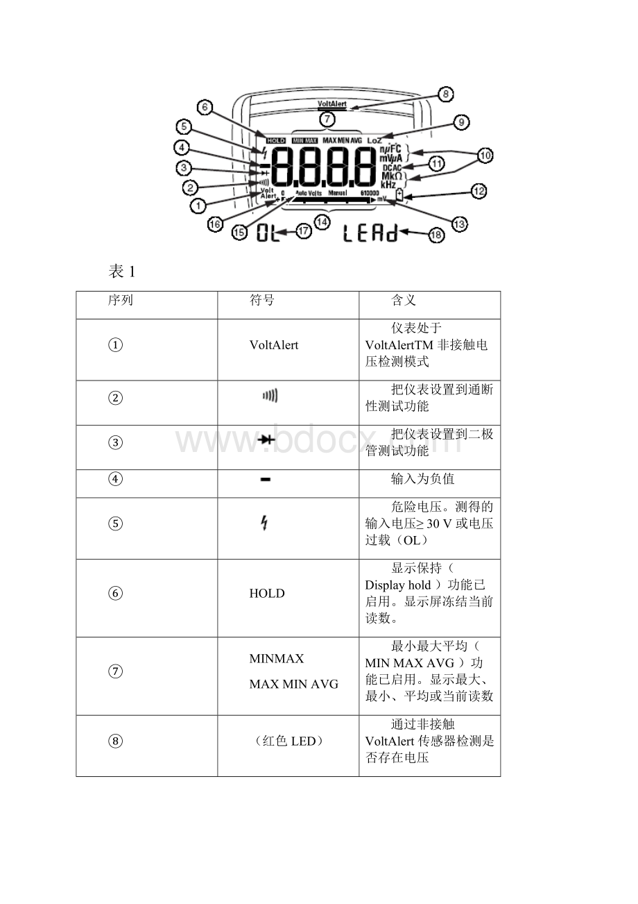 Fluke万用表使用说明.docx_第2页