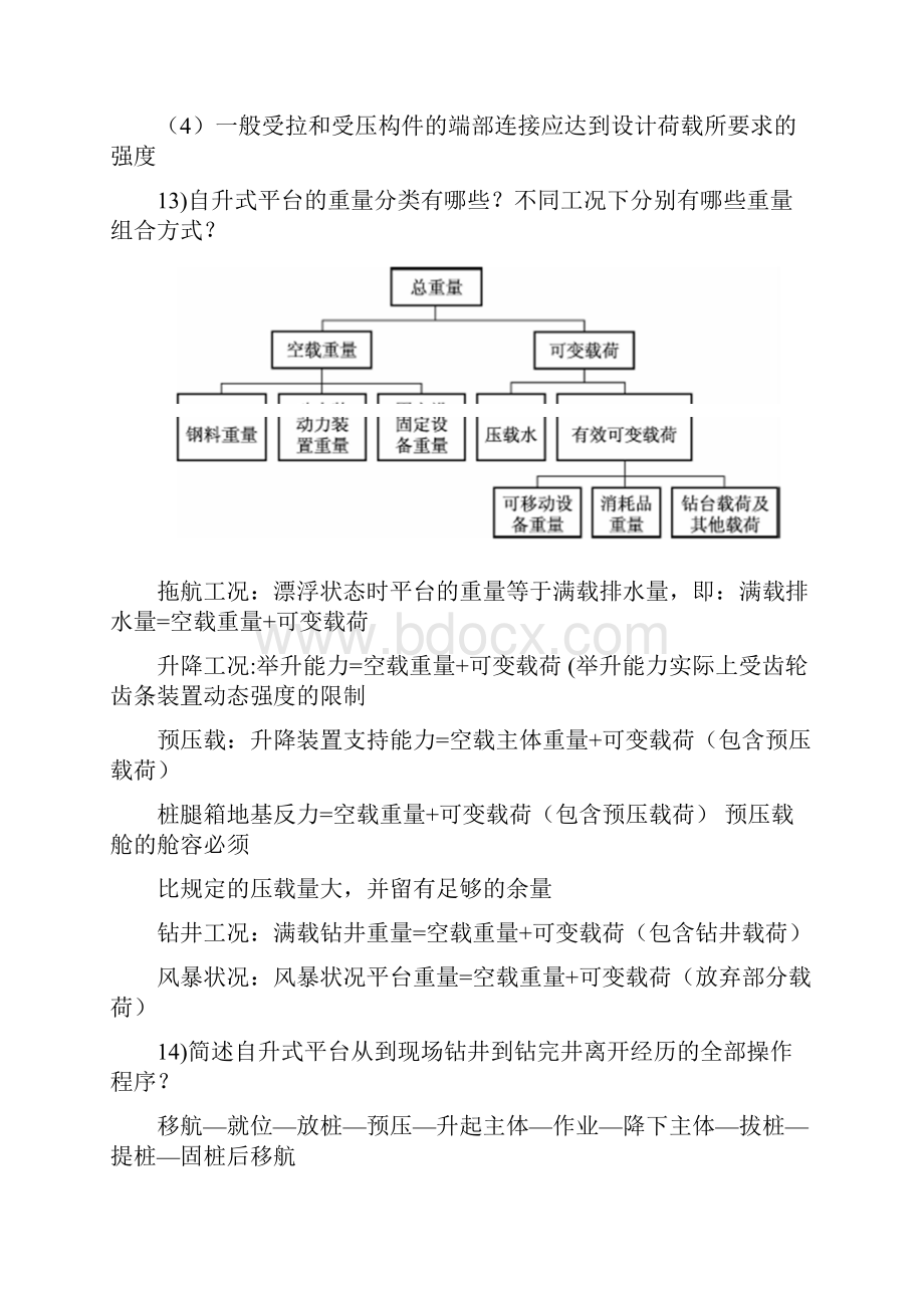 海洋平台 思考题答案.docx_第3页