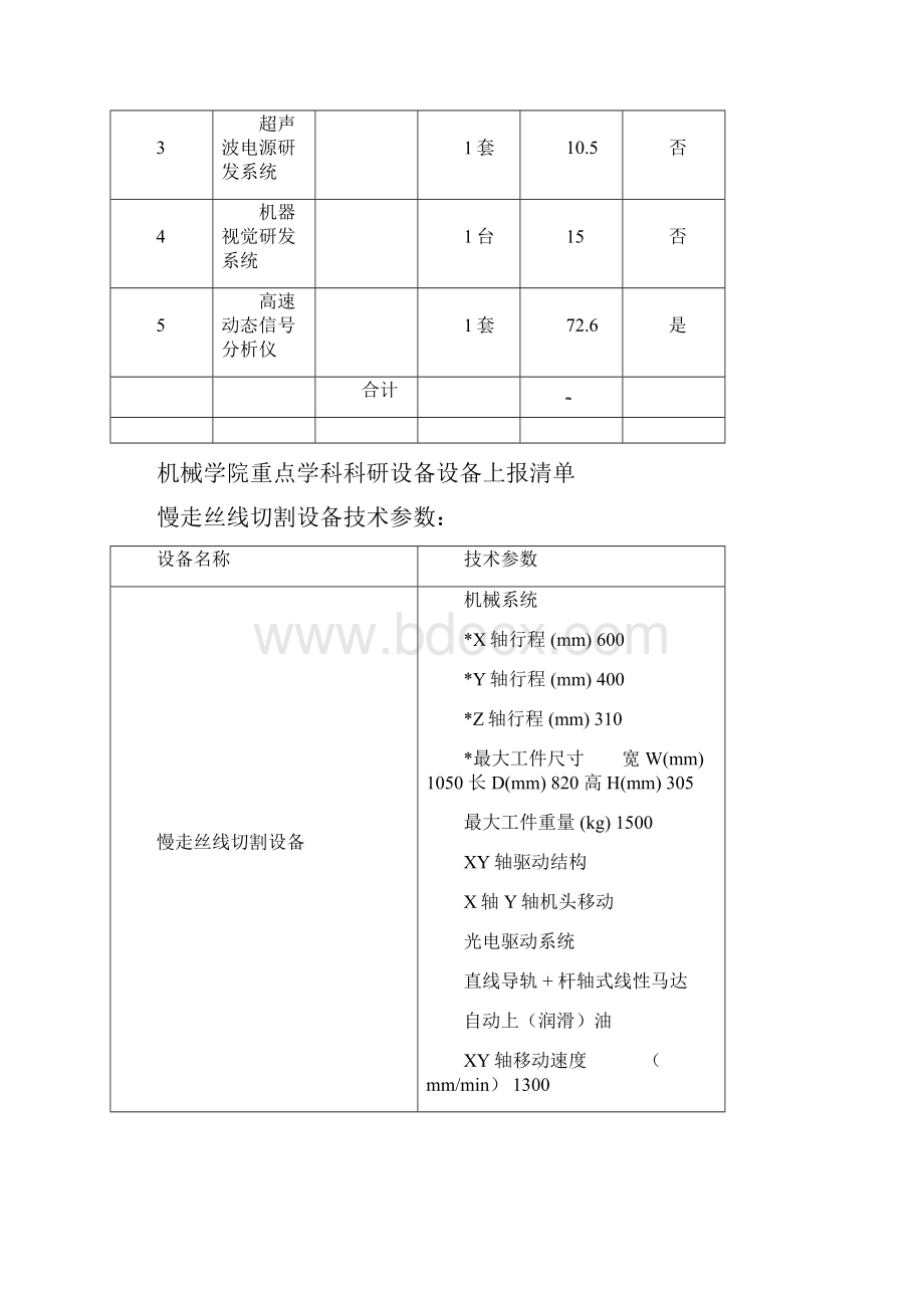 慢走丝线切割设备专家意见.docx_第2页