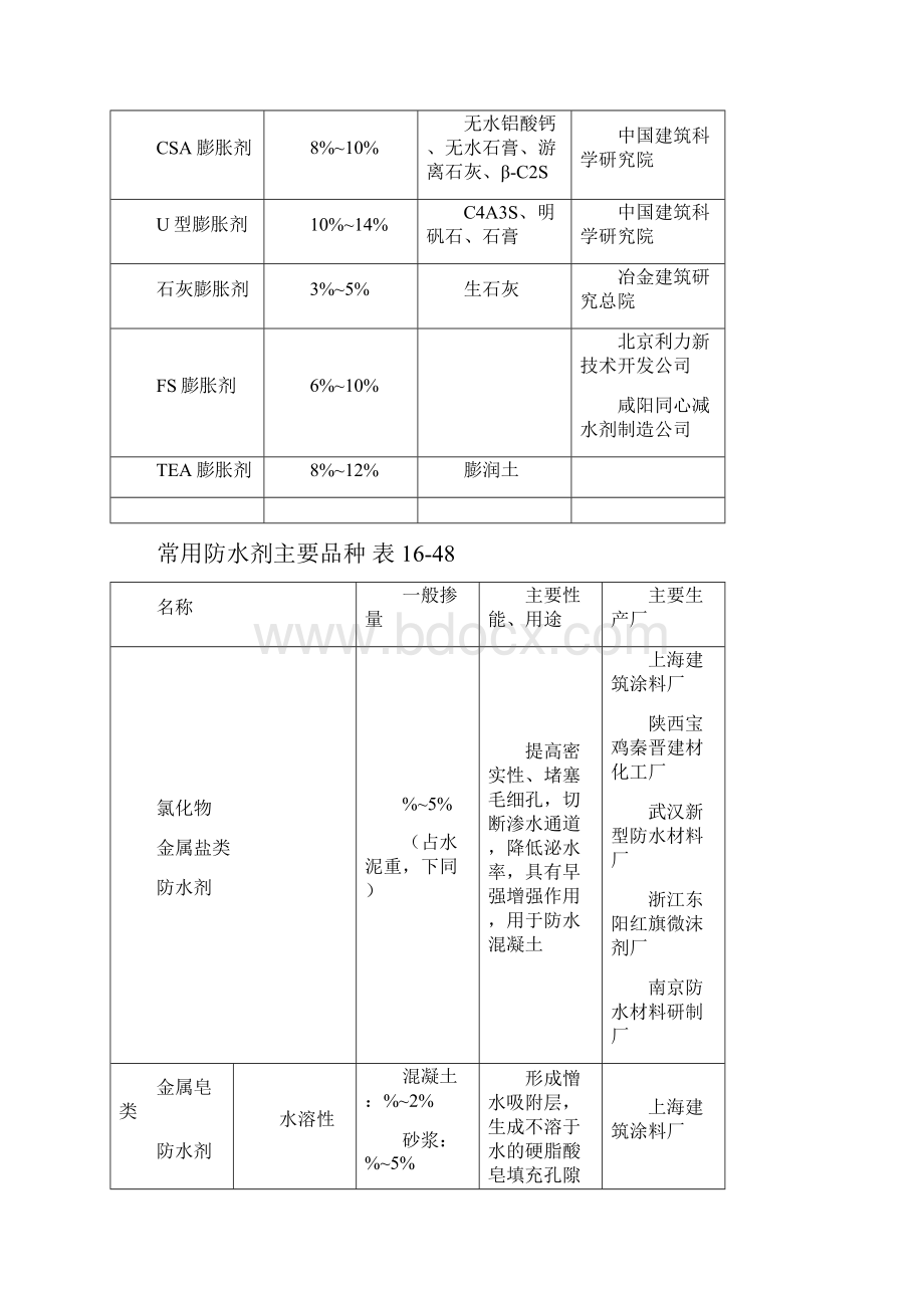 刚性防水屋面.docx_第3页