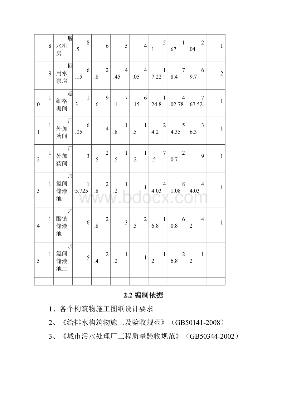 污水处理厂满水试验方案.docx_第3页