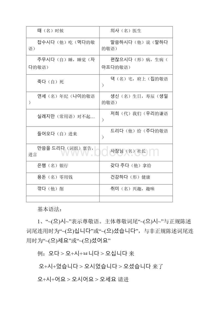 标准韩国语第一册22课.docx_第3页