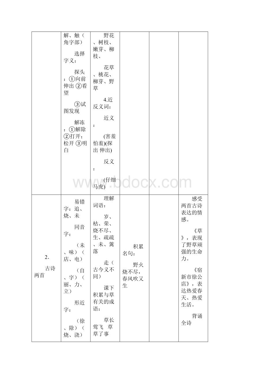 语文二年级下册知识点梳理.docx_第2页