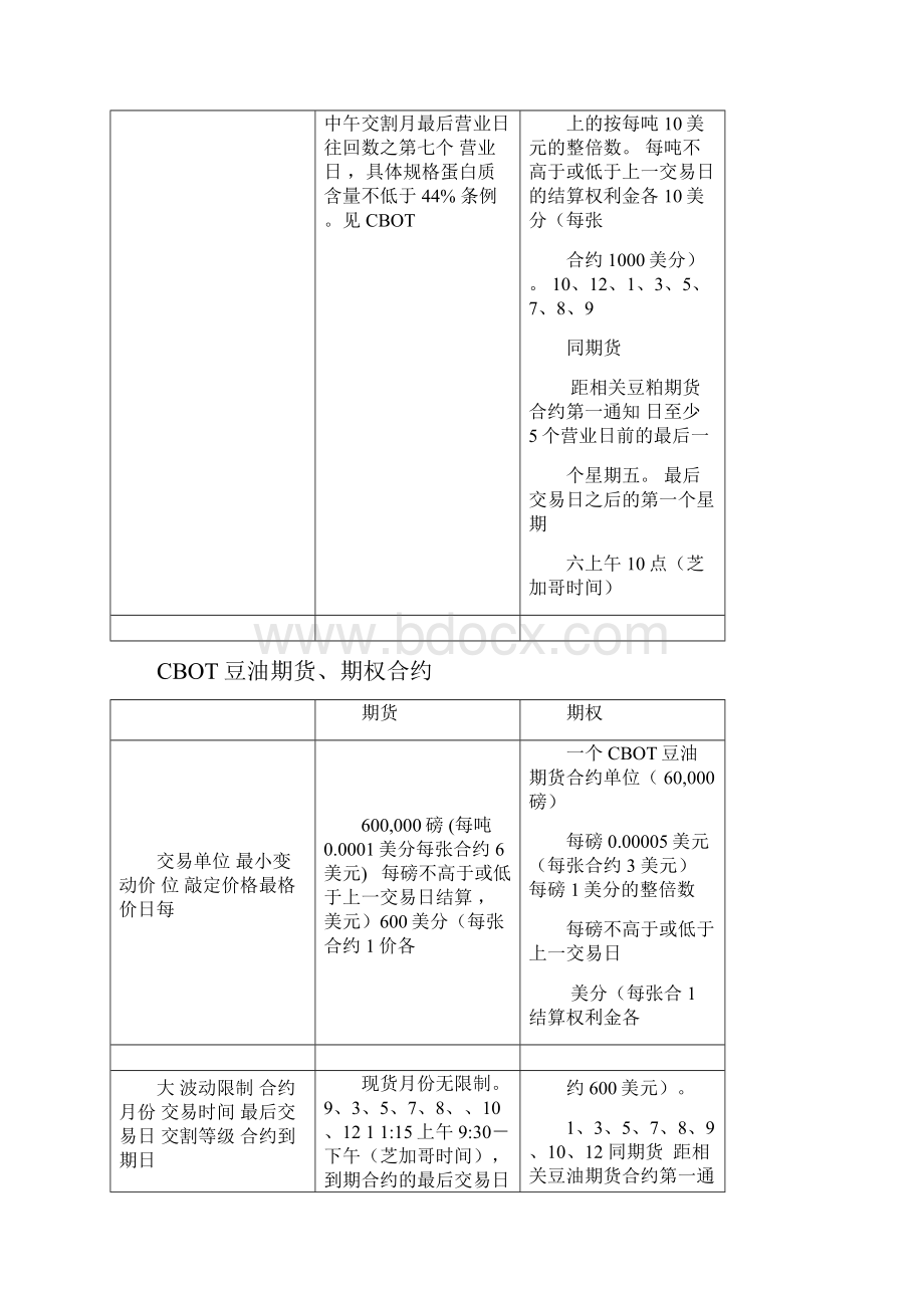 期货期权交易合约范本.docx_第3页