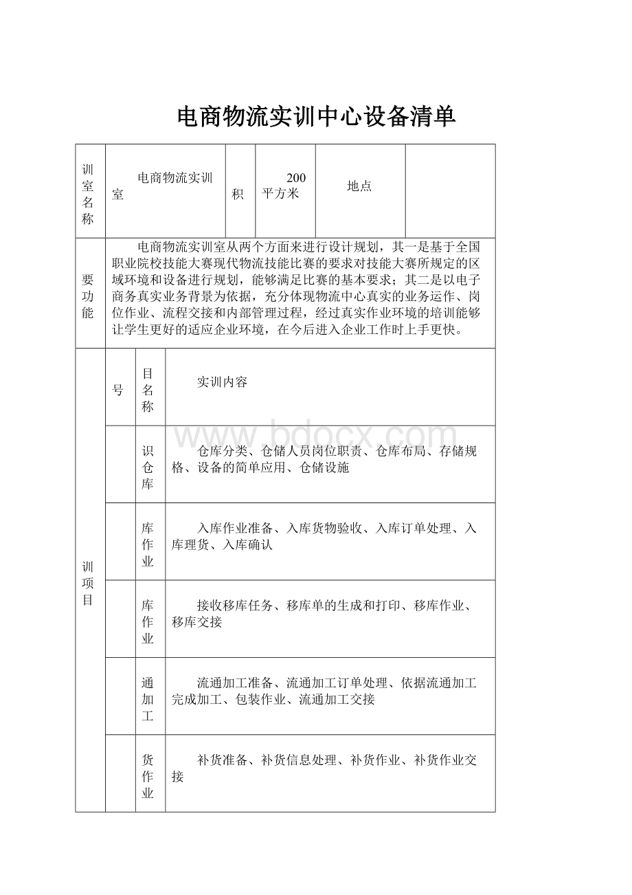 电商物流实训中心设备清单.docx