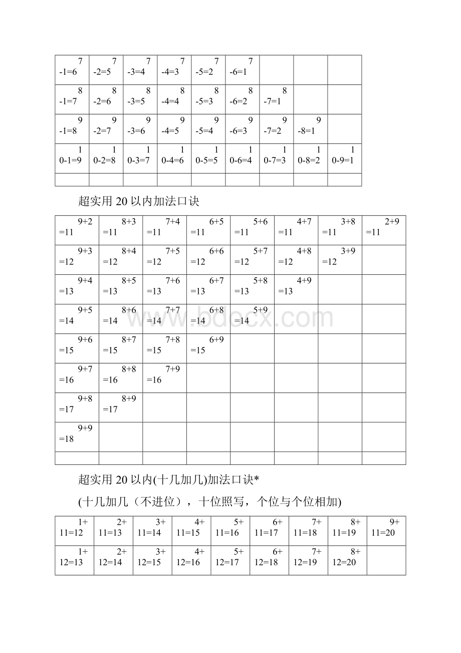 超实用20以内的加减法口诀表.docx_第2页