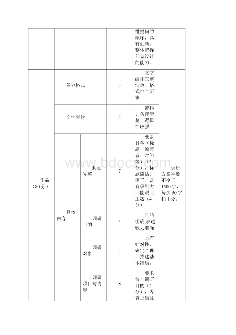 策划方案评分标准.docx_第2页