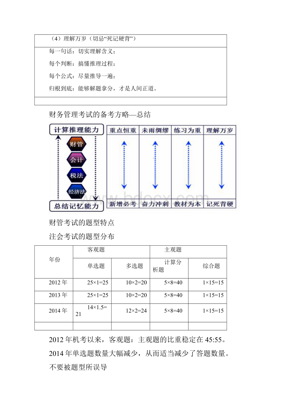 注会郑晓博讲义.docx_第2页