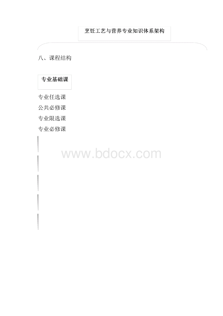 烹饪专业人才培养方案设计高级.docx_第3页