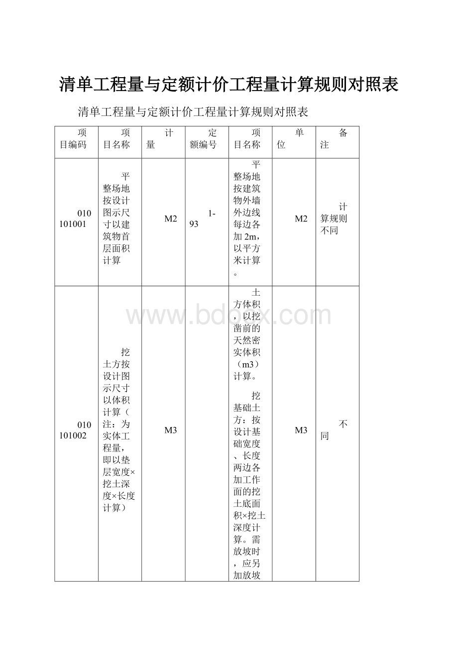 清单工程量与定额计价工程量计算规则对照表.docx