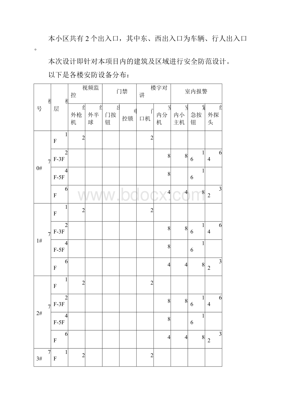 小区安防系统技术方案.docx_第3页