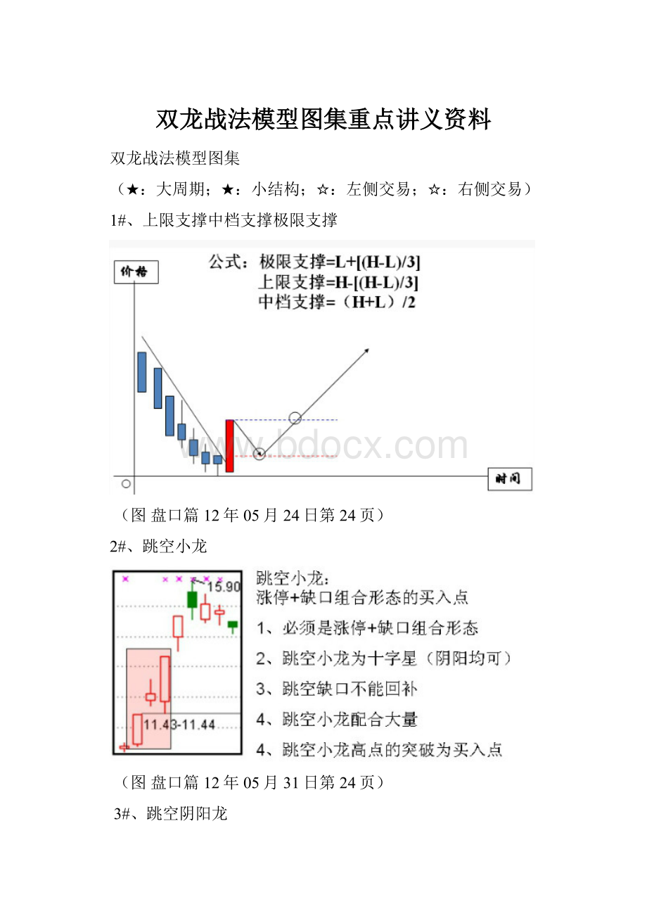 双龙战法模型图集重点讲义资料.docx_第1页