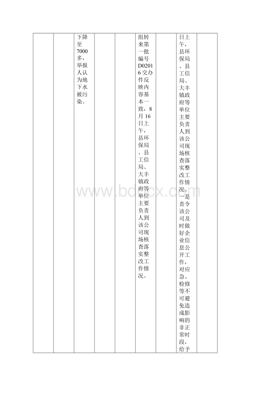 群众信访举报转办及地方查处情况一览表.docx_第2页