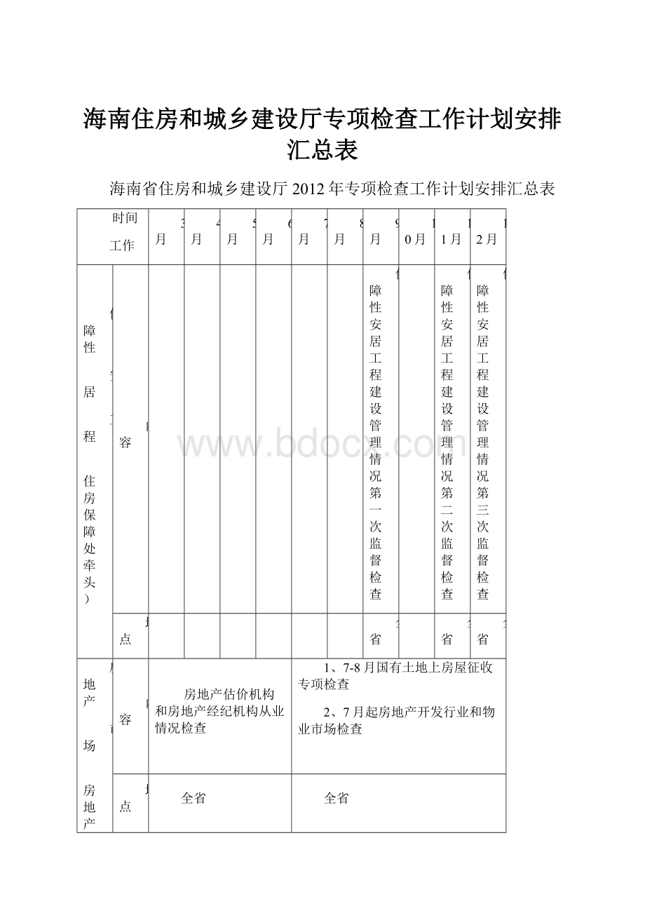 海南住房和城乡建设厅专项检查工作计划安排汇总表.docx_第1页