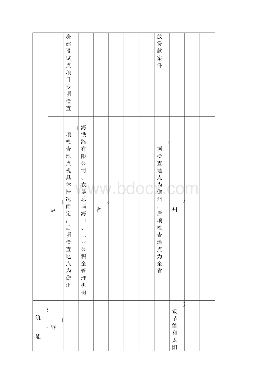 海南住房和城乡建设厅专项检查工作计划安排汇总表.docx_第3页