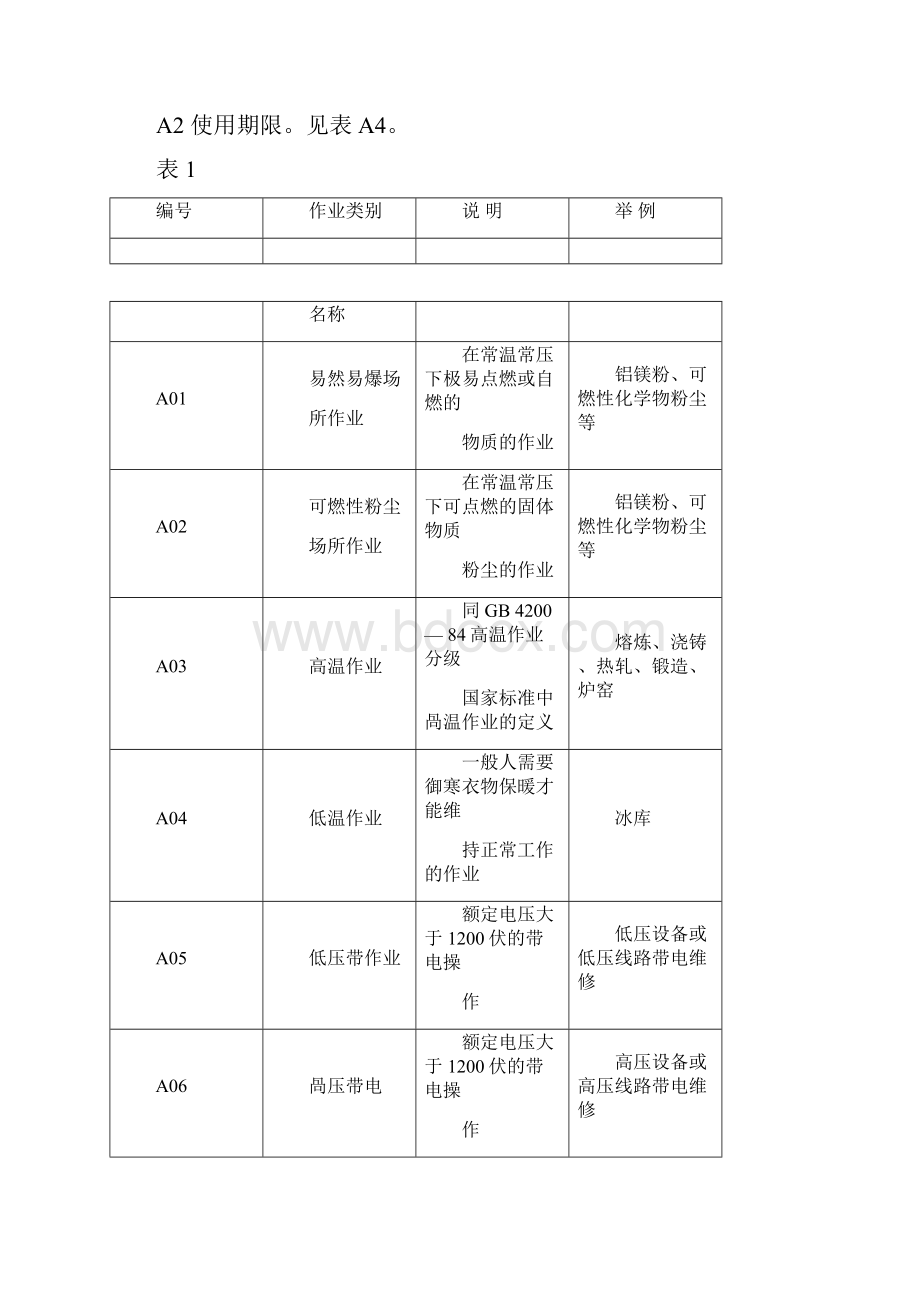 劳动防护用品选用规则.docx_第3页