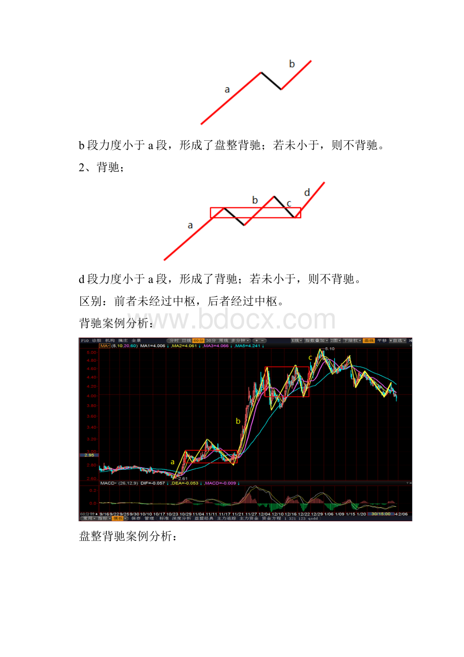 背驰R比率与第一类买点分析.docx_第3页