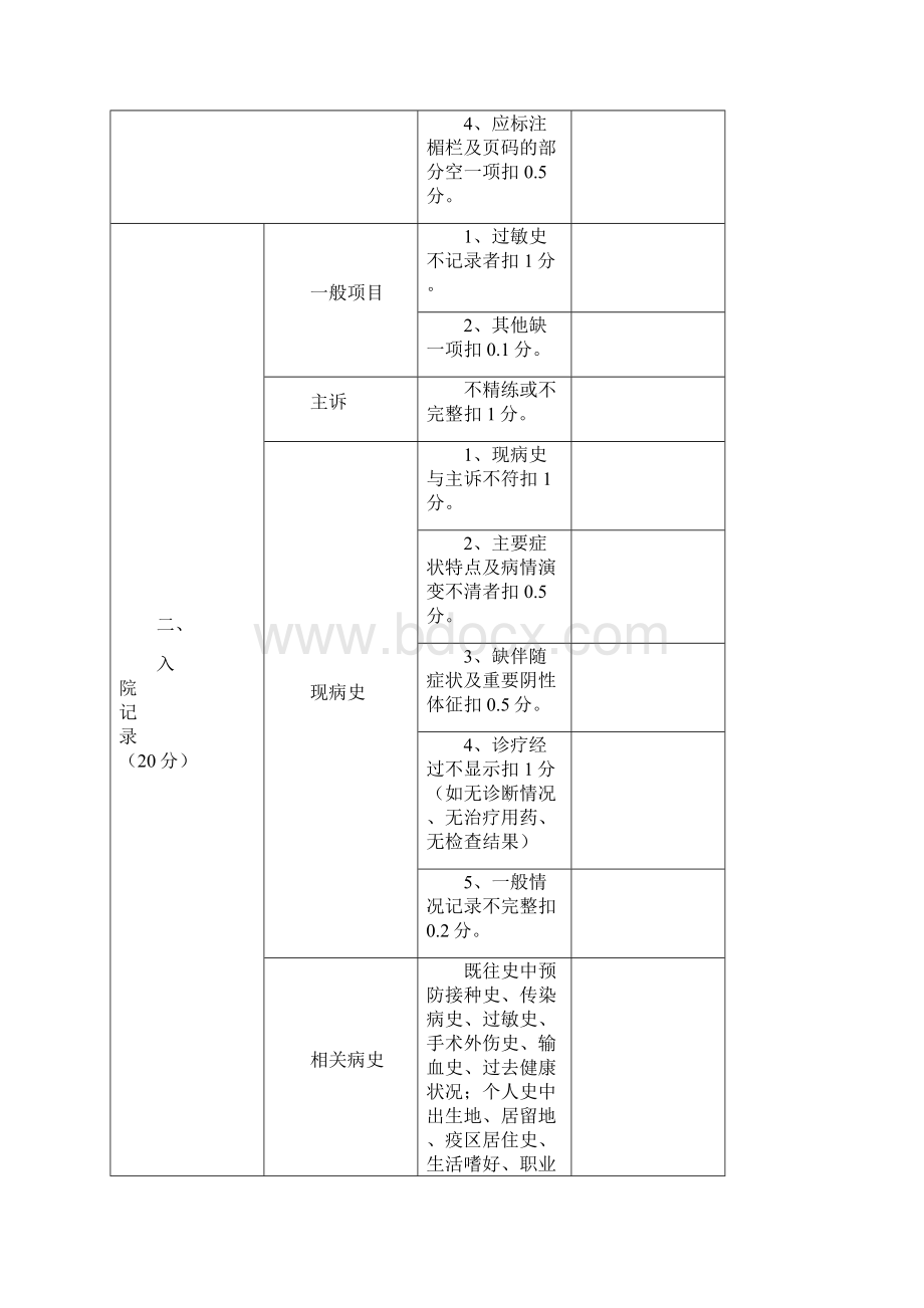 病历质量评分分级标准AA.docx_第2页