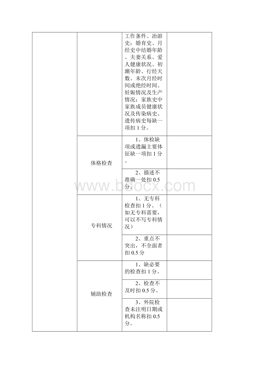 病历质量评分分级标准AA.docx_第3页