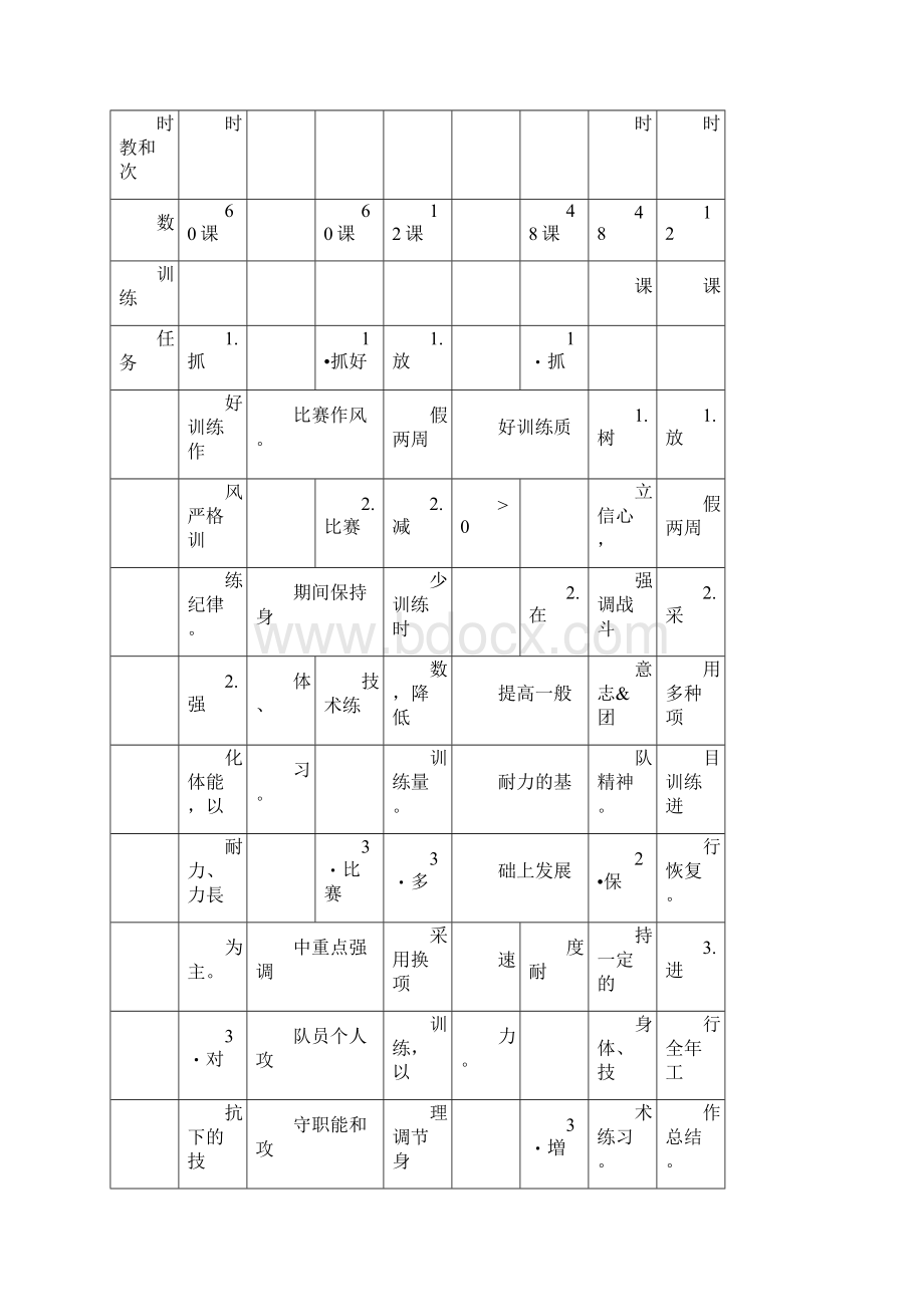 校园足球年度训练计划.docx_第3页