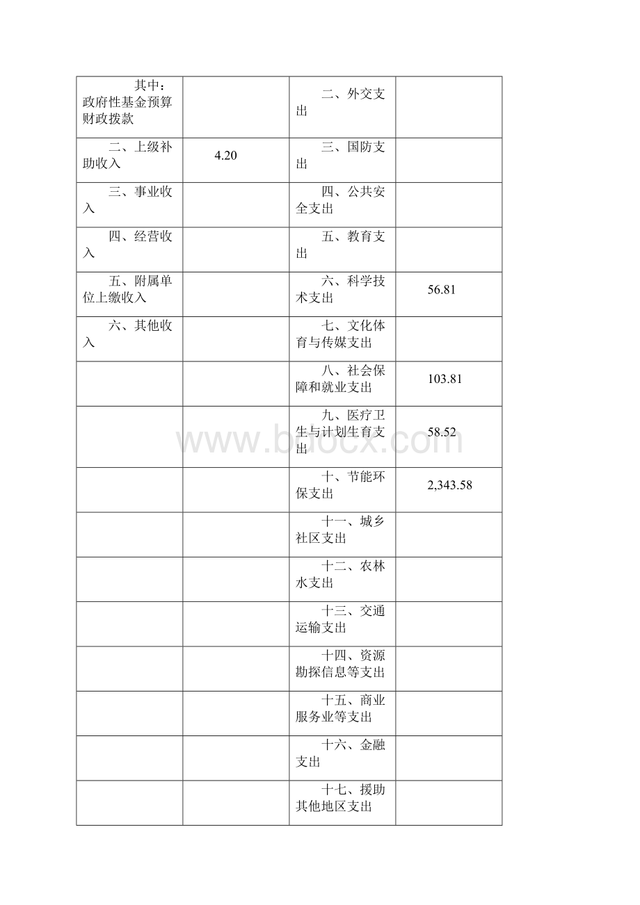 上海金山区环境监测站部门决算.docx_第2页