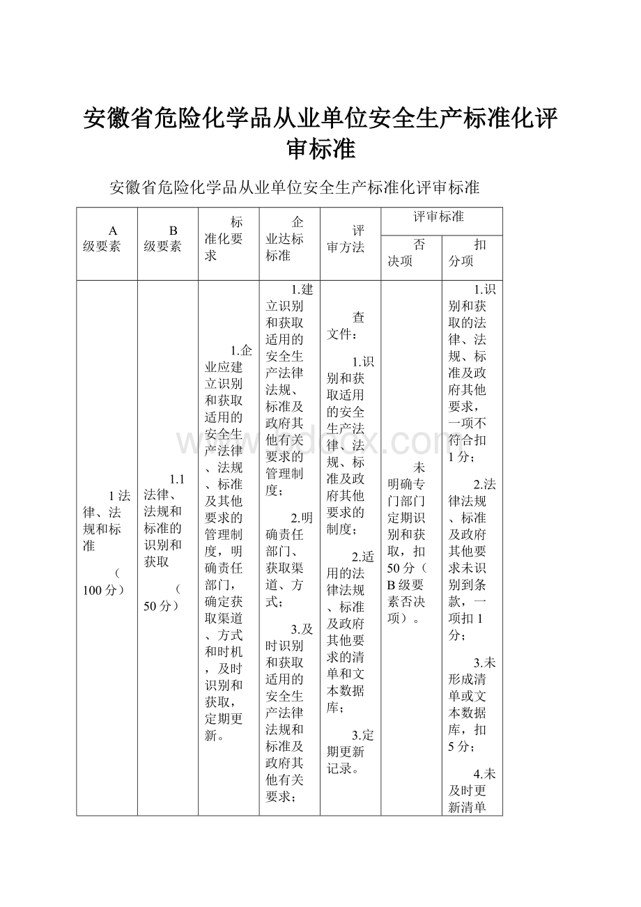 安徽省危险化学品从业单位安全生产标准化评审标准.docx