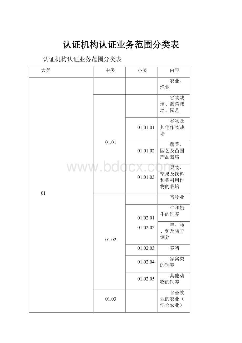 认证机构认证业务范围分类表.docx