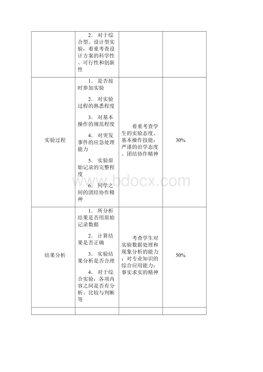 用友软件实验报告书.docx_第2页