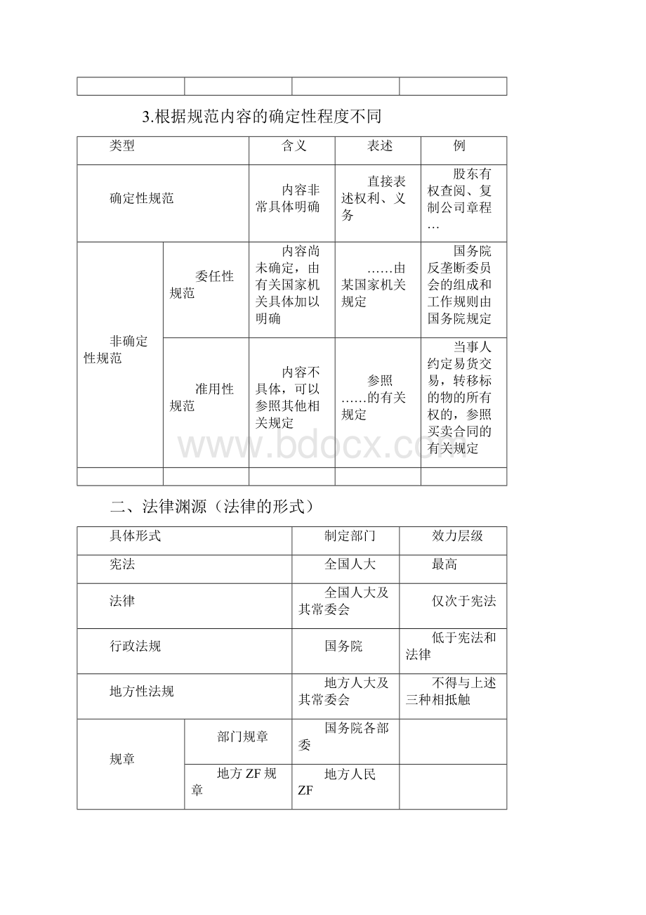 注会经济法概要笔记.docx_第2页