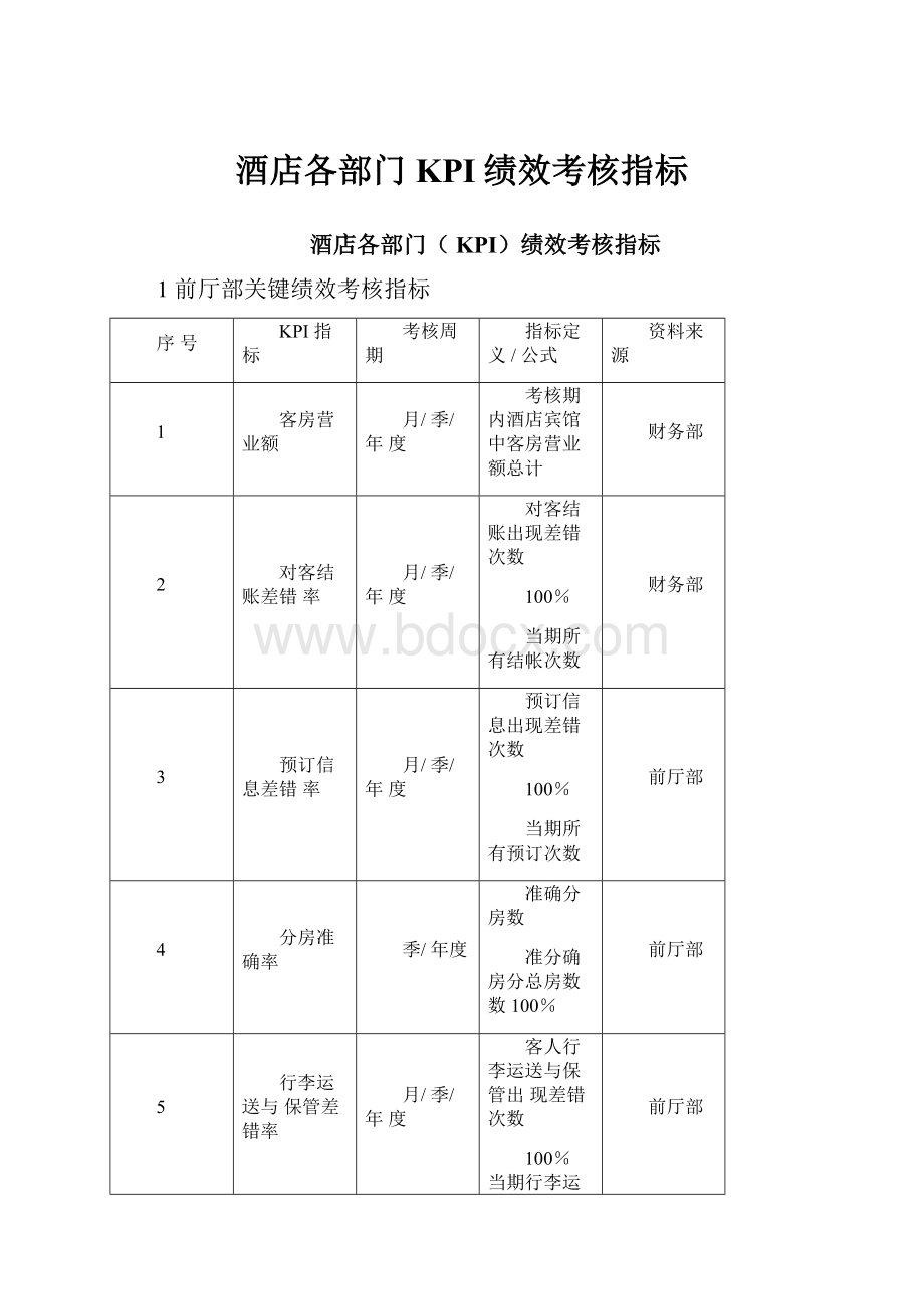 酒店各部门KPI绩效考核指标.docx