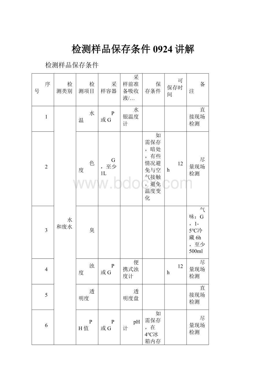 检测样品保存条件0924讲解.docx