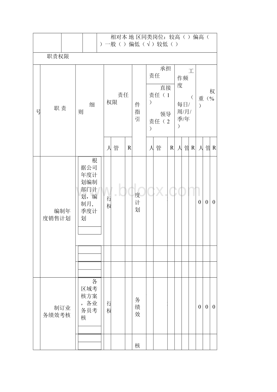 项目内贸部长助理.docx_第3页