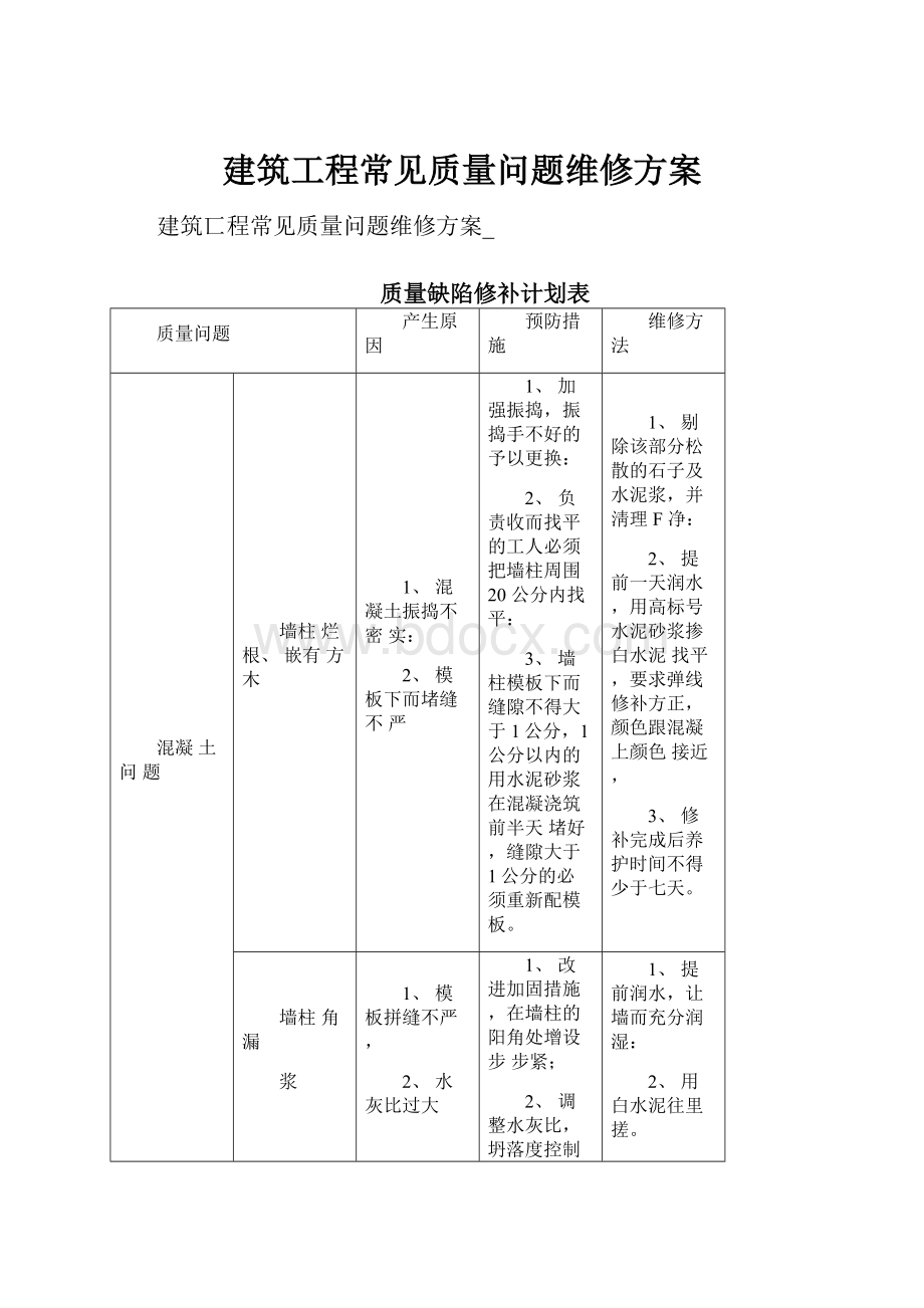 建筑工程常见质量问题维修方案.docx