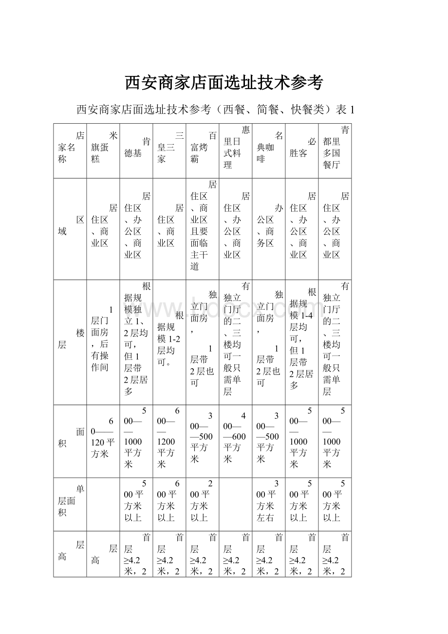 西安商家店面选址技术参考.docx_第1页