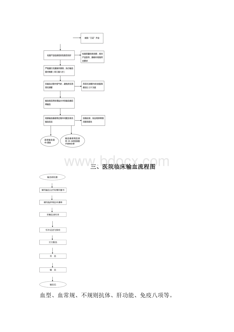 医院临床用血流程图.docx_第2页