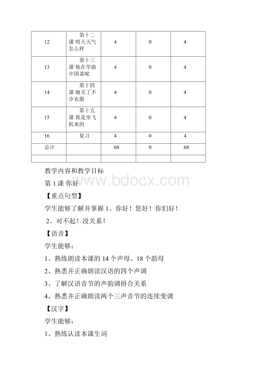 完整word版HSK汉语1教学大纲.docx_第2页