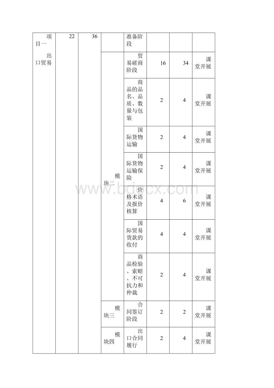 《国际贸易理论与实务》.docx_第3页